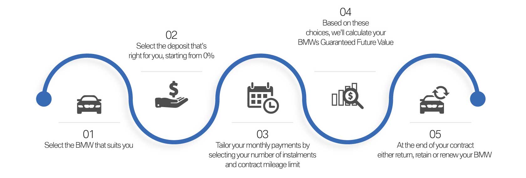 About Select