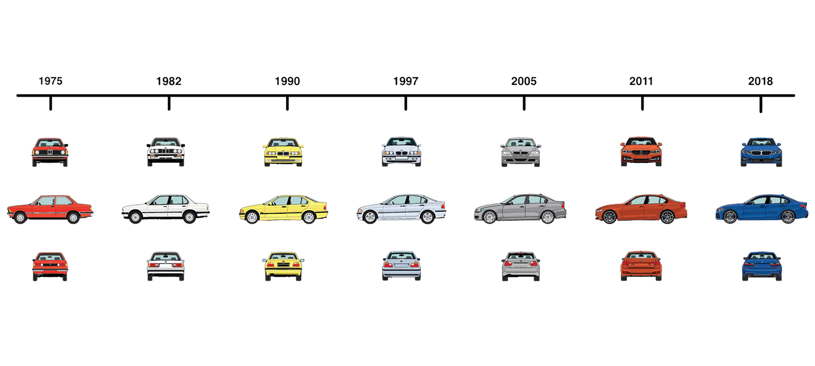 3 series timeline